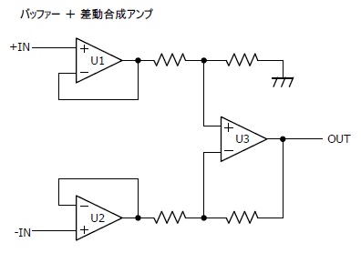 イン スツル メン テーション アンプ